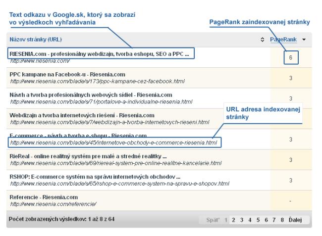 Tabuľka Analýza kvality indexovaných stránok